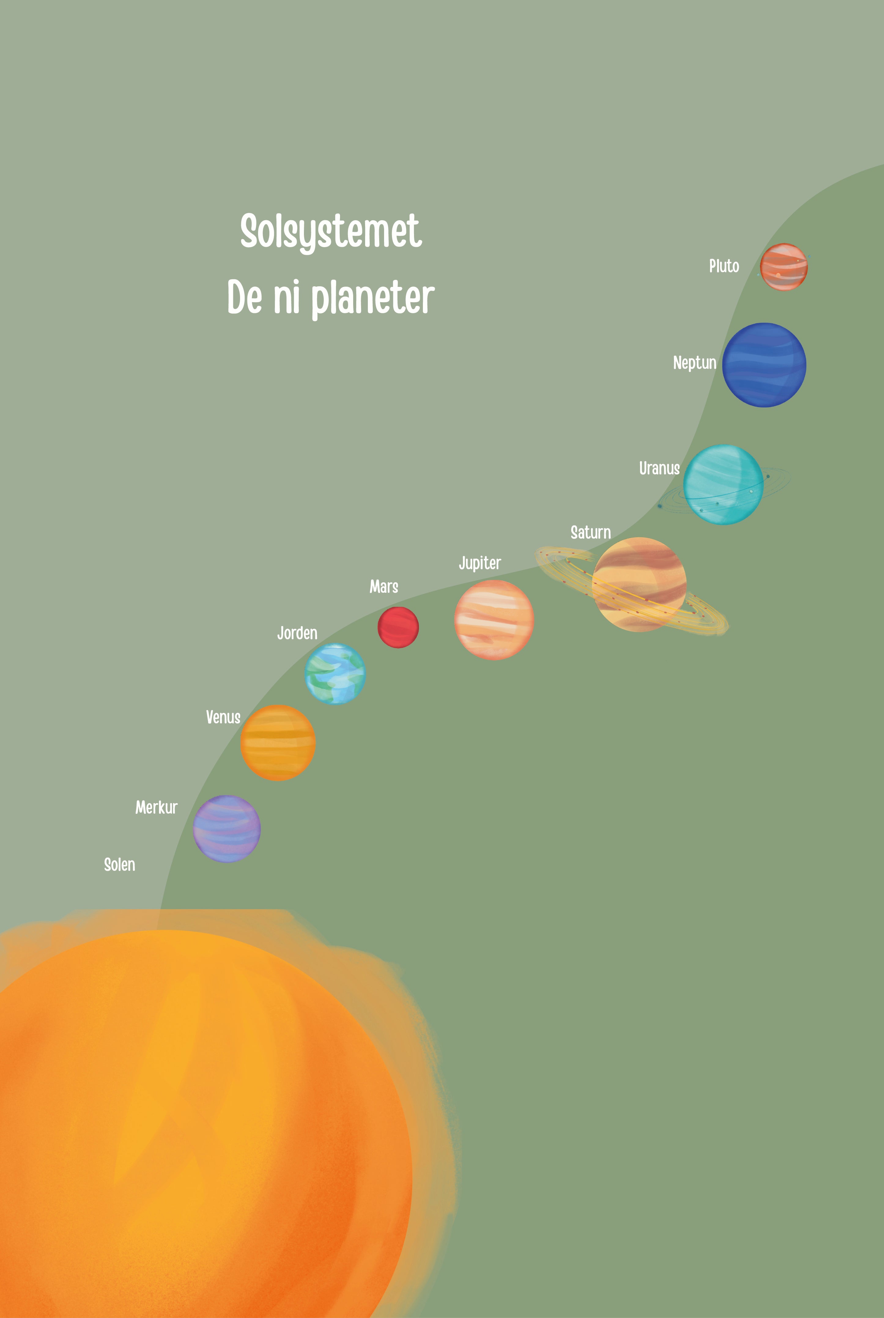 Solsystemet - De ni planeter