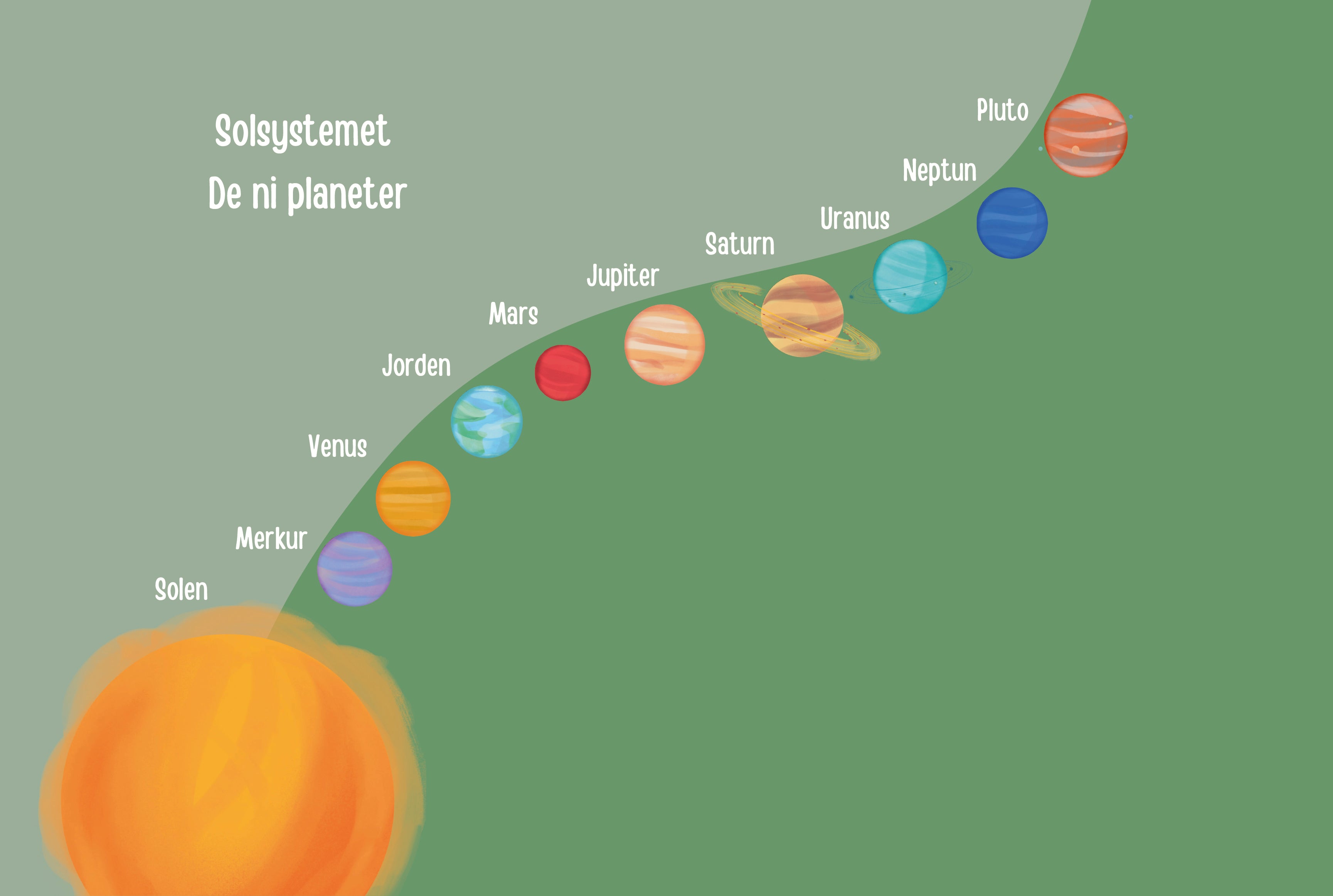 Solsystemet - De ni planeter