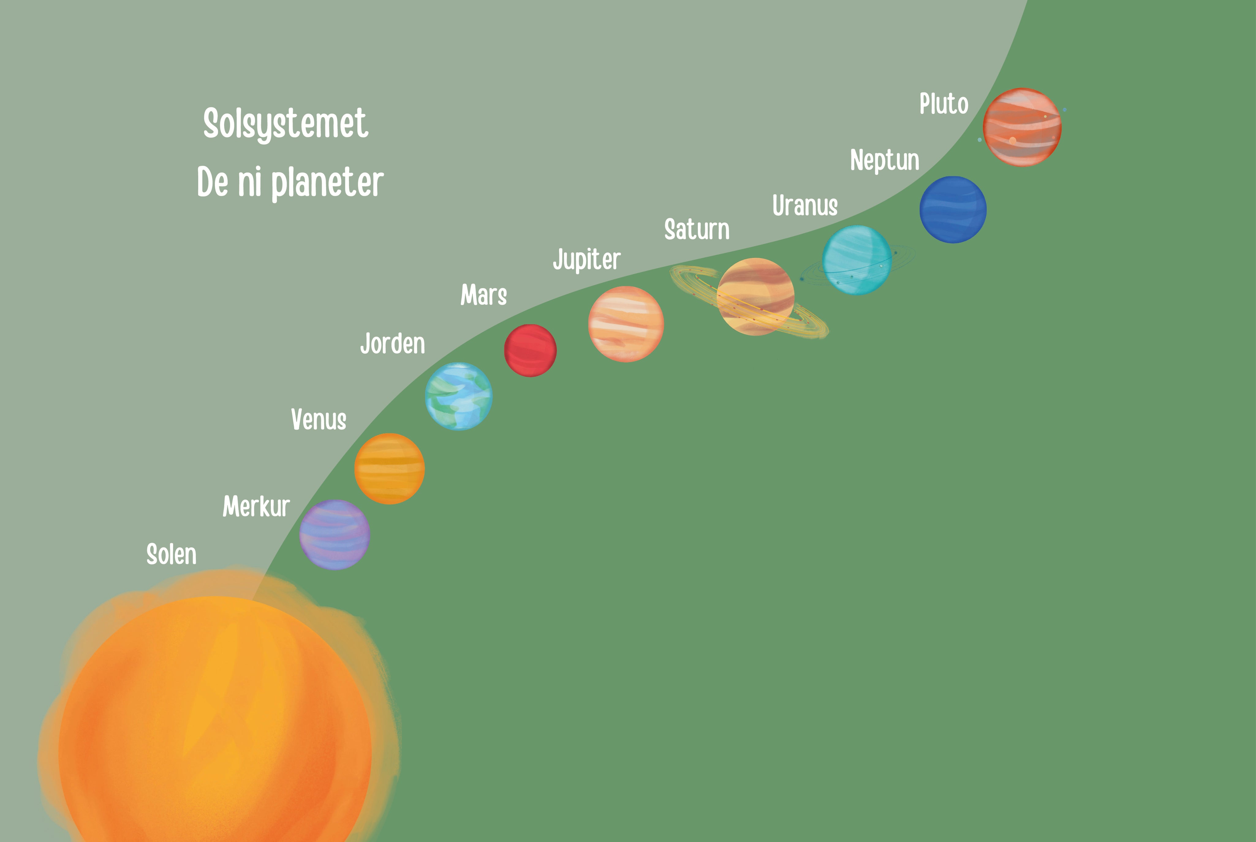 Solsystemet - De ni planeter