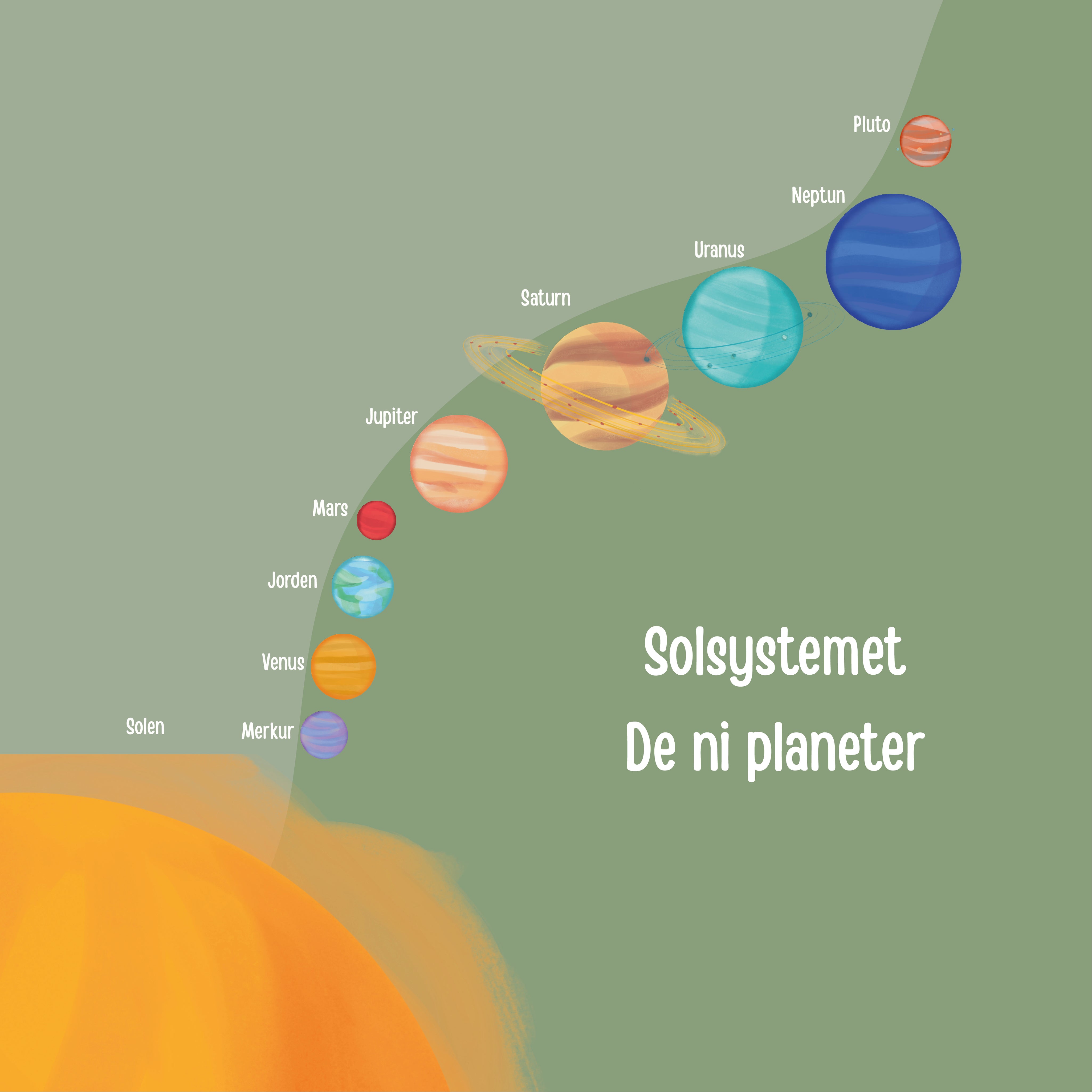 Solsystemet - De ni planeter