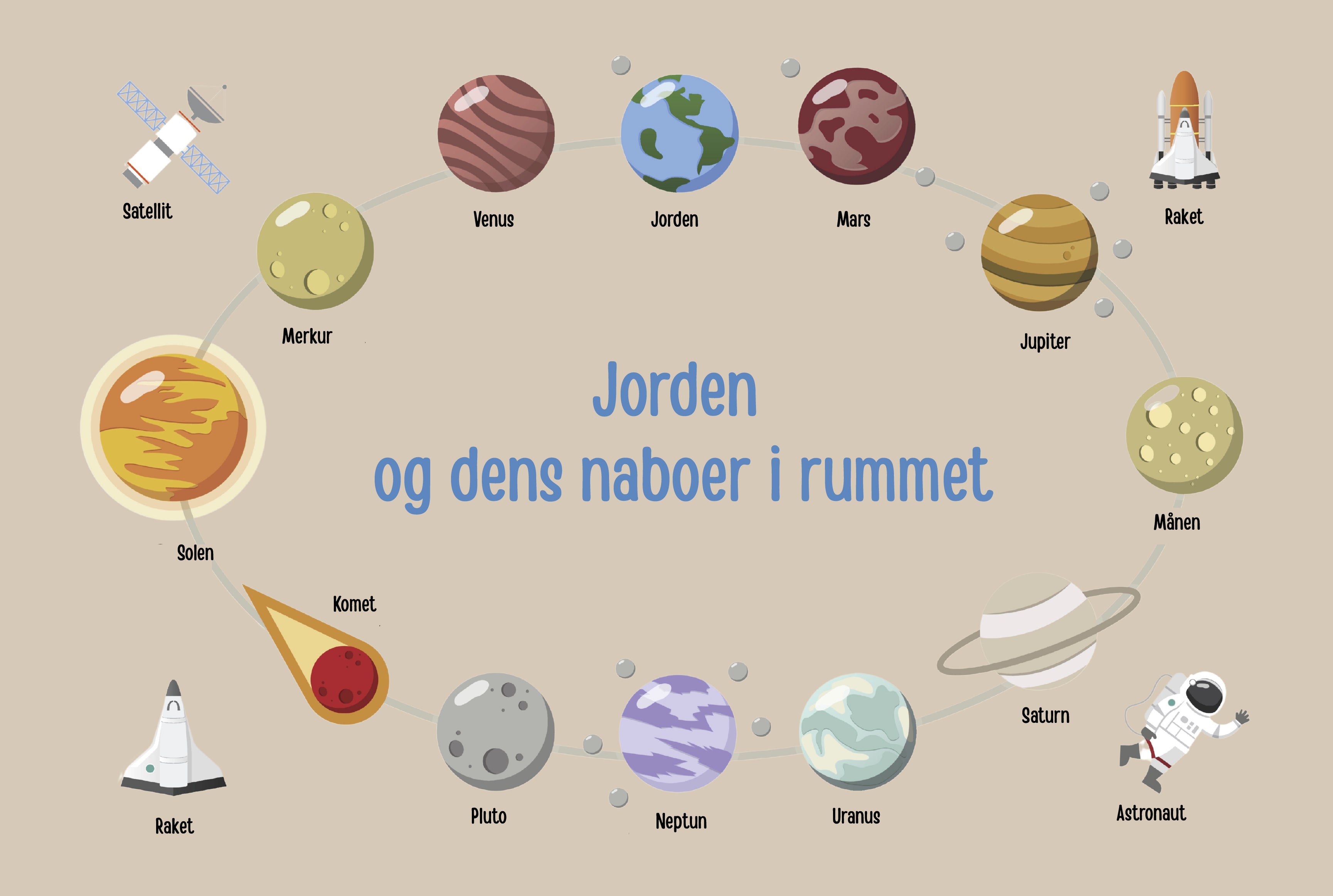 Solsystemet - Jorden og dens naboer i rummet