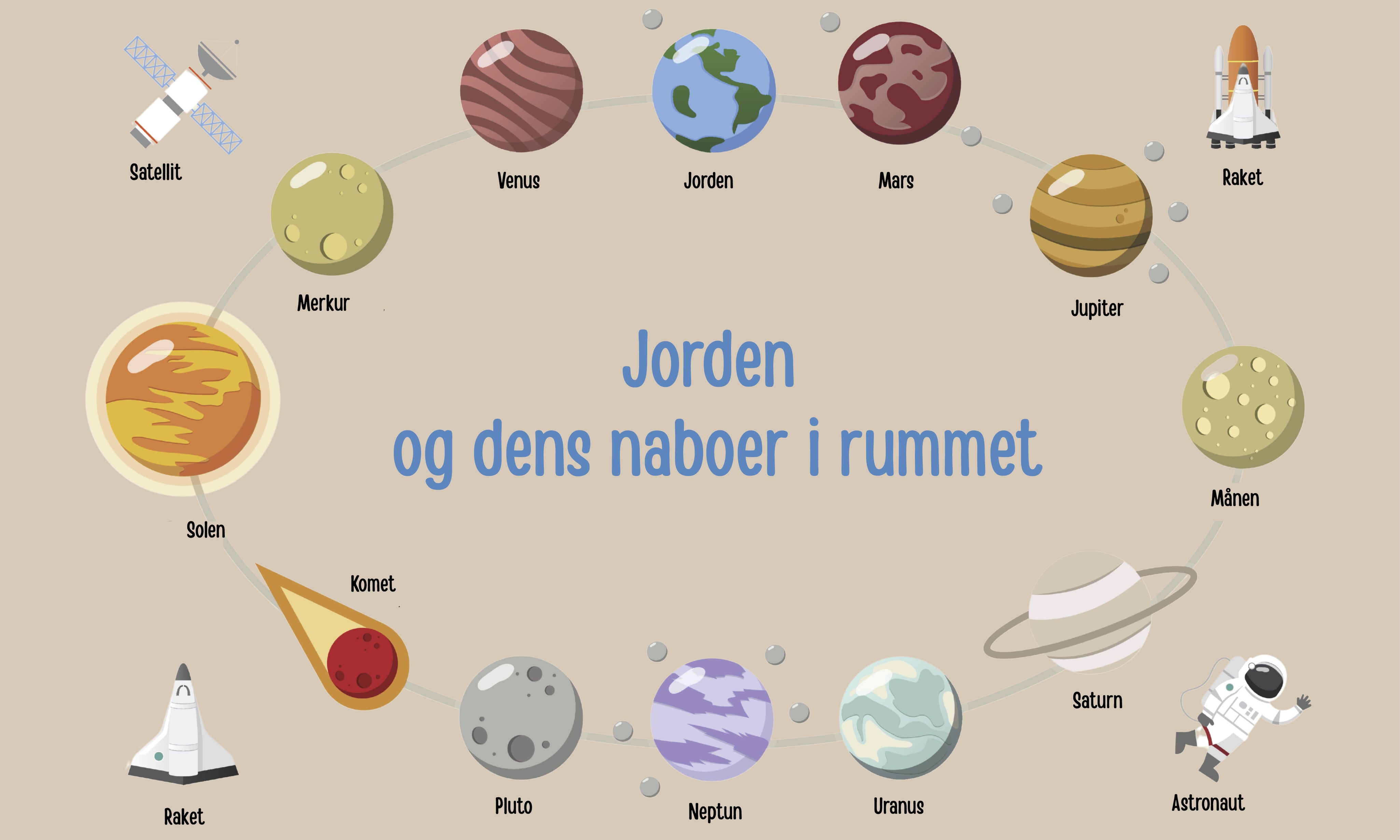 Solsystemet-Jordenogdensnaboerirummet-150x100cm.jpg