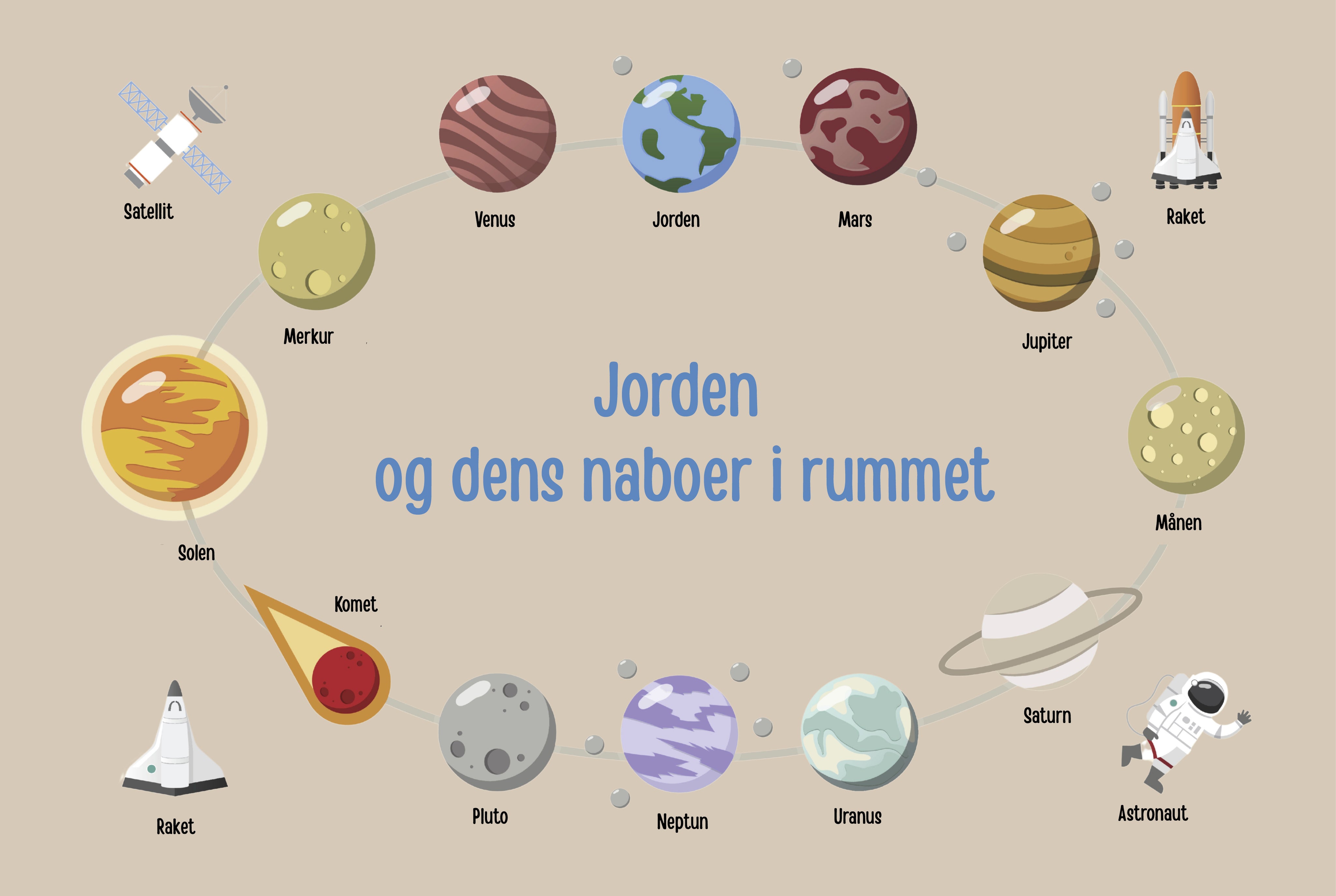 Solsystemet - Jorden og dens naboer i rummet