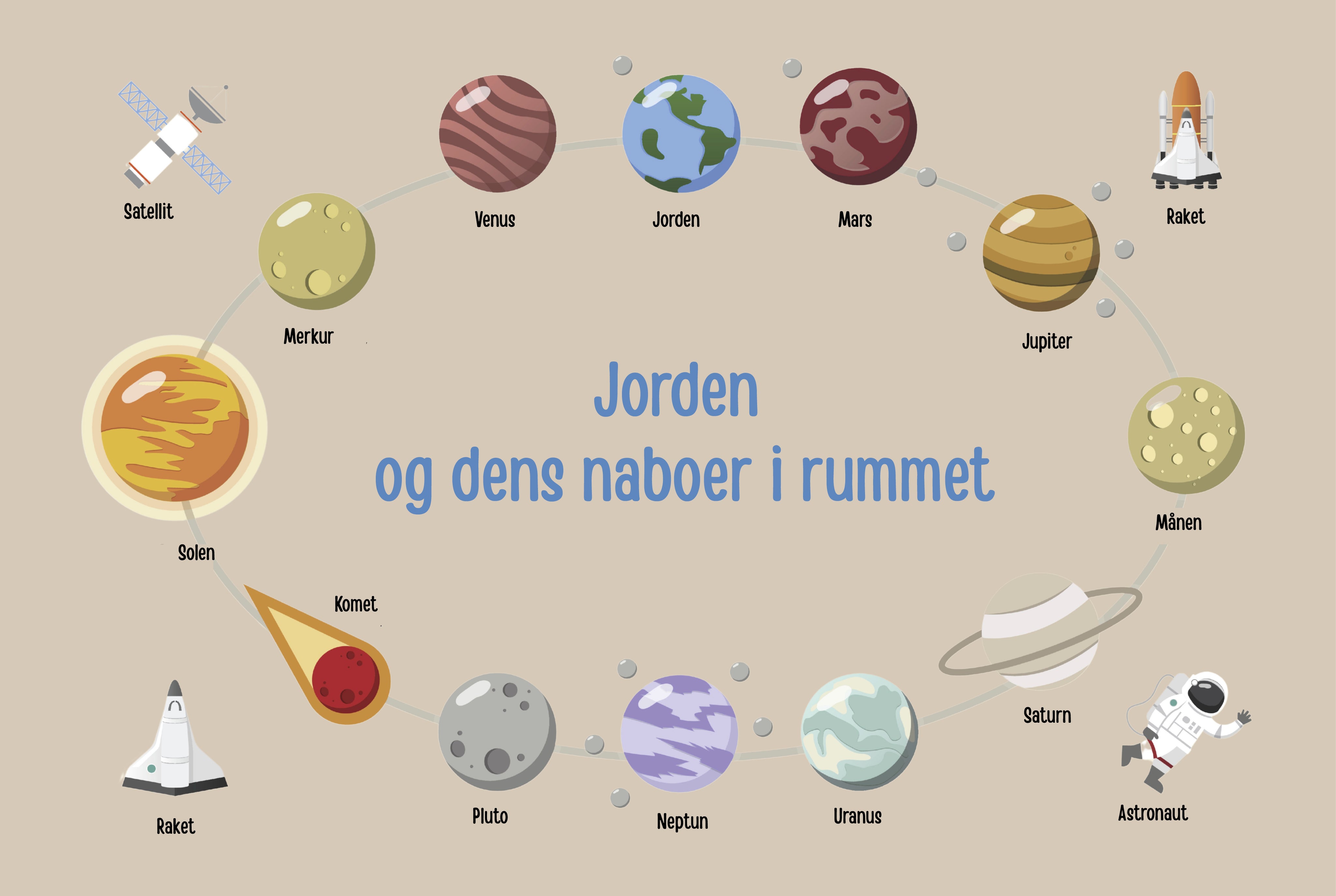 Solsystemet-Jordenogdensnaboerirummet-150x100cm.jpg